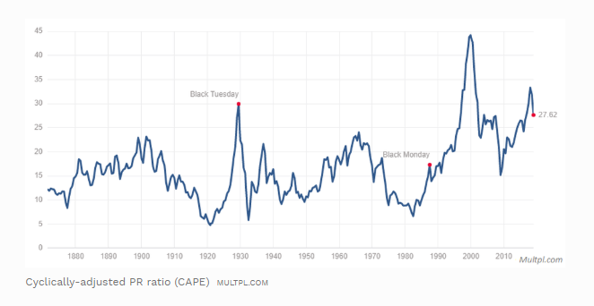 buybacks