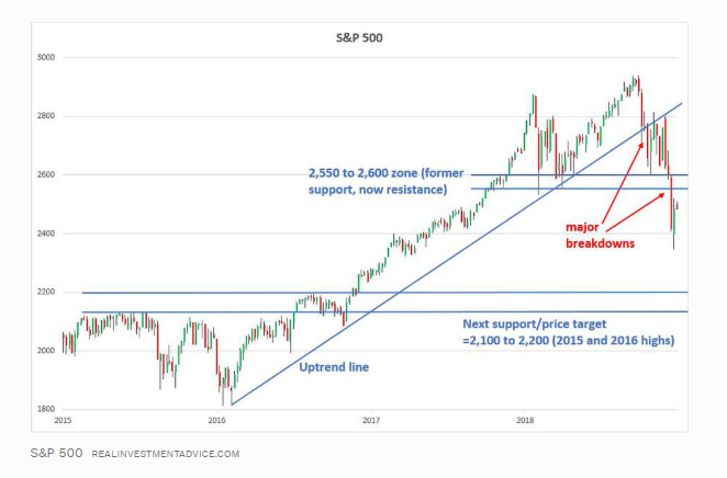 buybacks