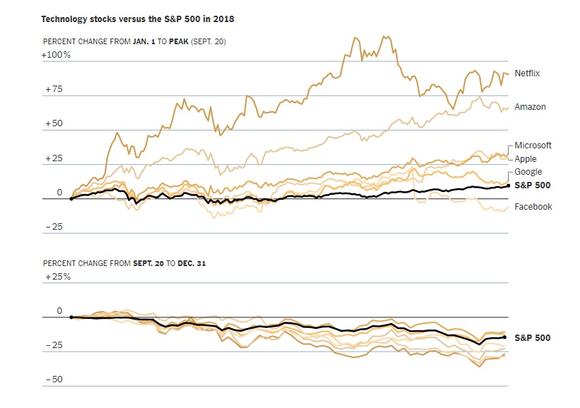 market-S&P 500-Dow-Nasdaq