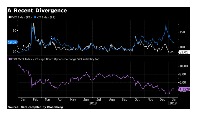 volatility