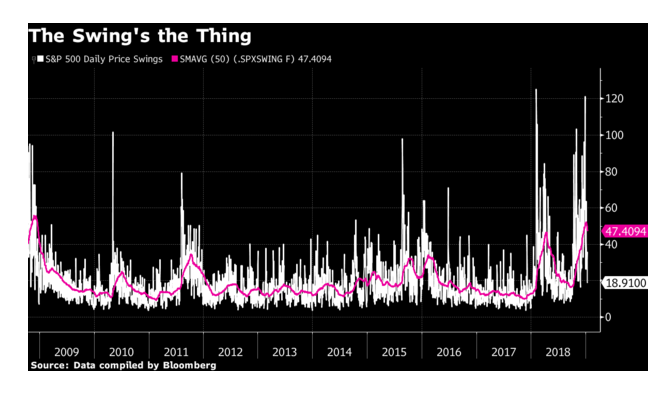 volatility