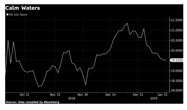 volatility