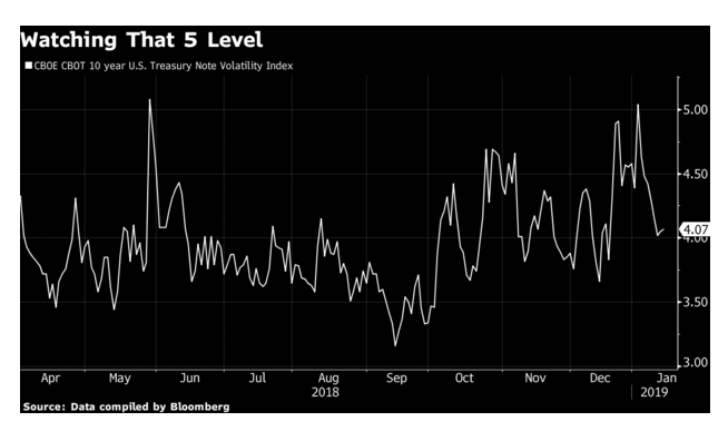 volatility