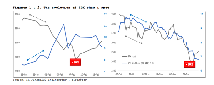 volatility