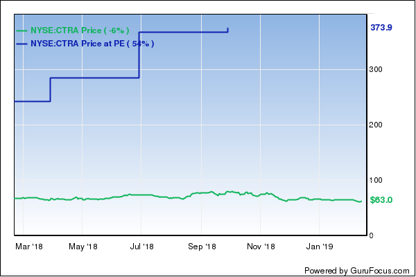 Howard Marks