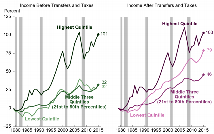 buybacks-Sanders-Schumer