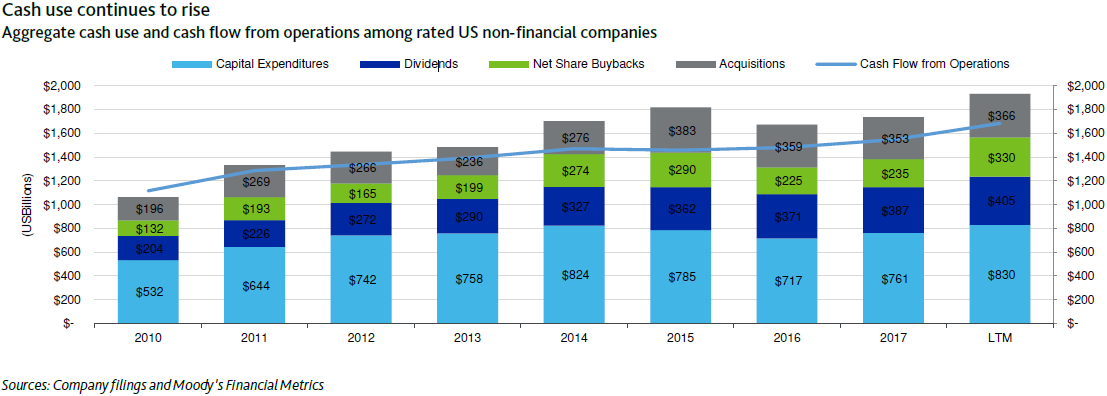 buybacks-Sanders-Schumer