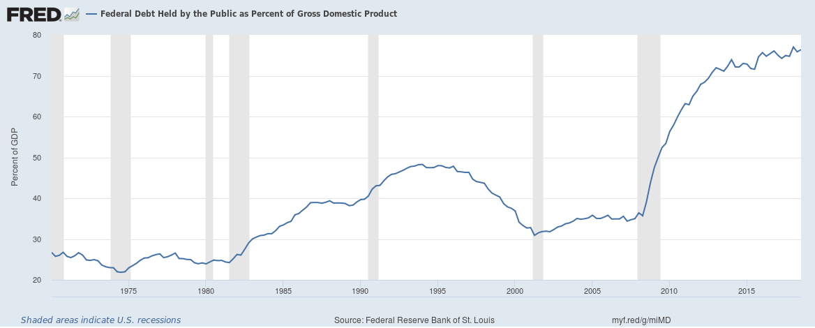 national debt