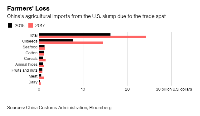 trade war tariffs U.S. China