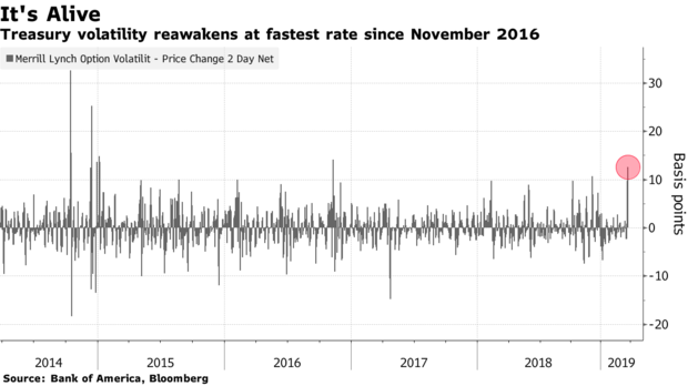 yield curve Treasury