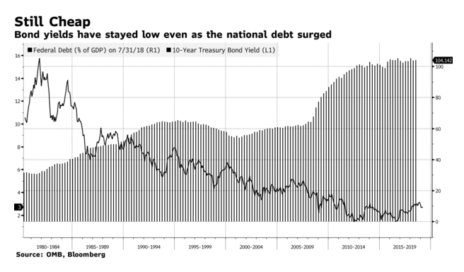 Modern Monetary Theory Fed