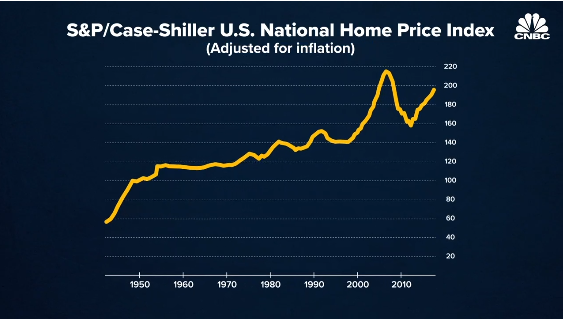 Robert Shiller recession