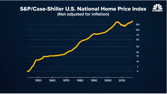 Robert Shiller recession