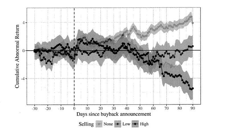 buybacks-SEC