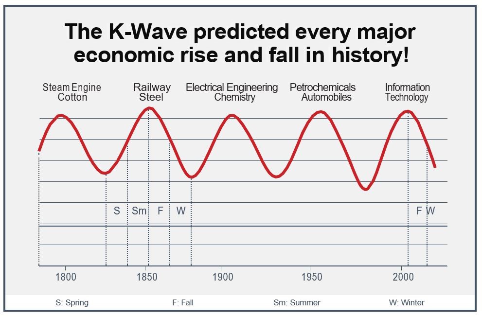 K Wave