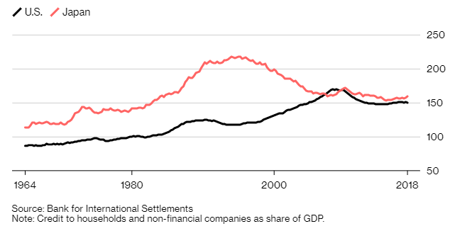 debt monetary policy