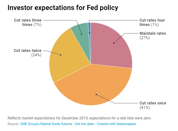 yield curve