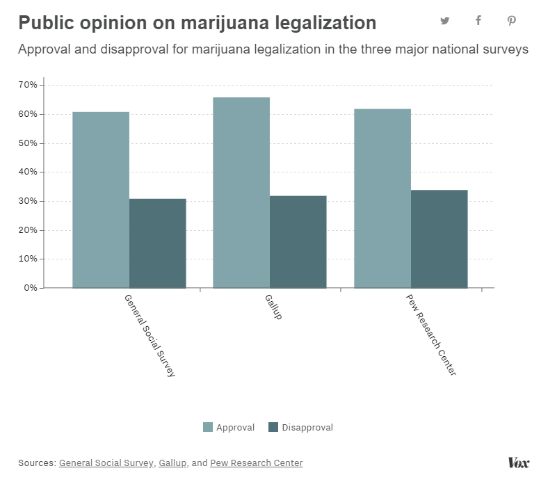 Cannabis-legalization