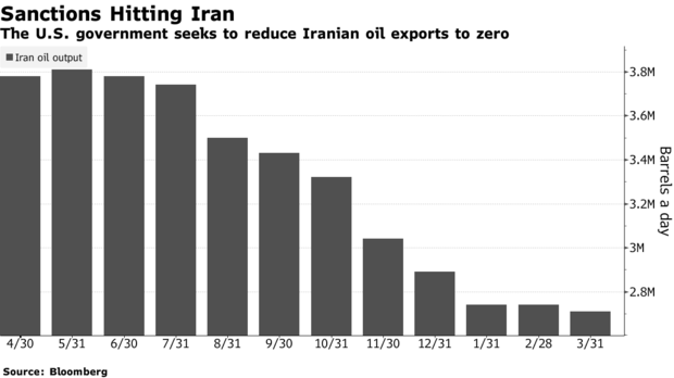 Iran oil Hormuz sanctions