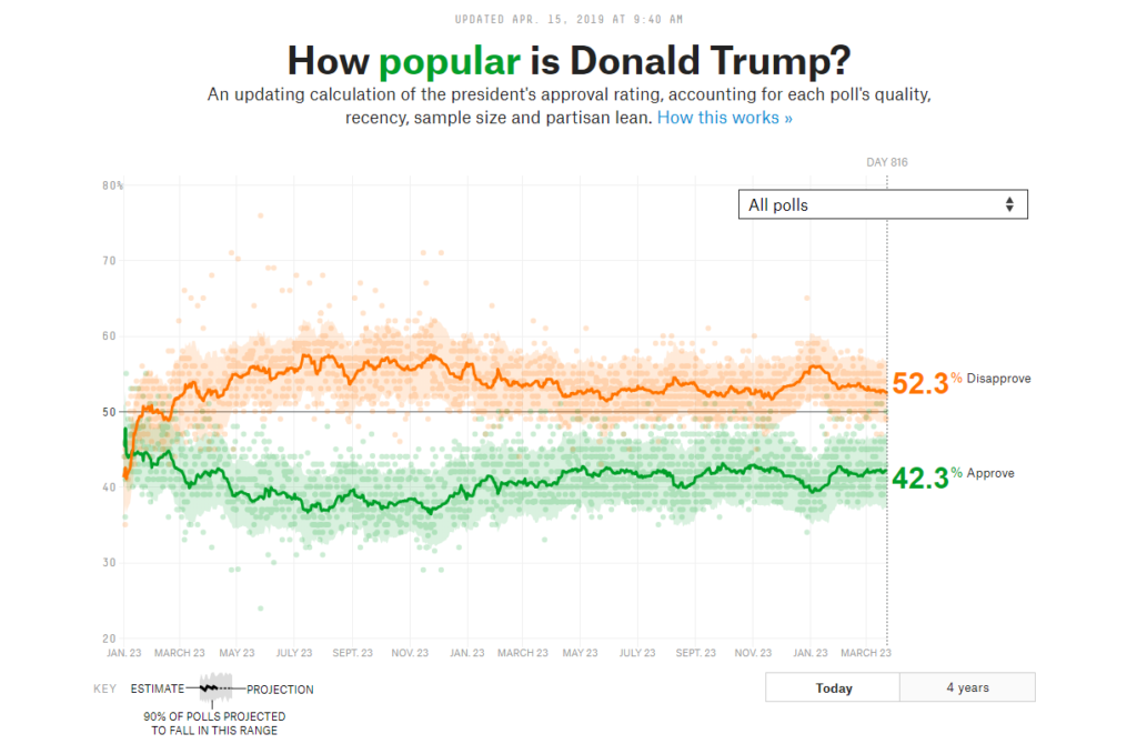 Trump-approval