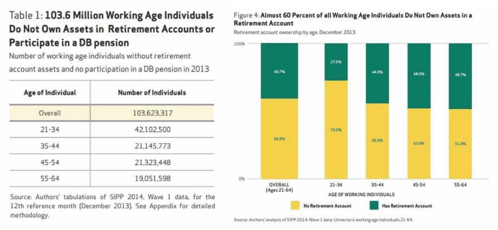 baby boomers retirement
