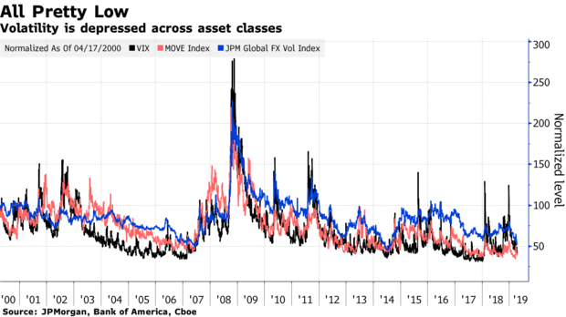 volatility Morgan Stanley