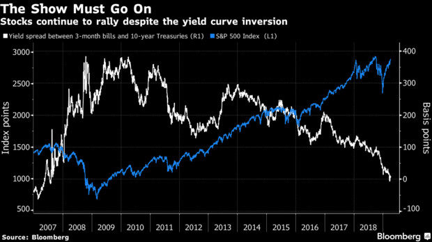 yield curve