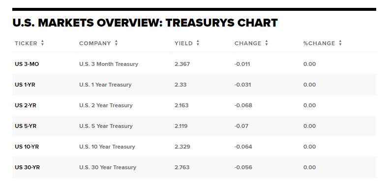 Treasury