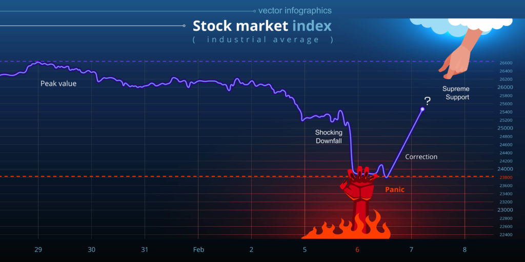 market