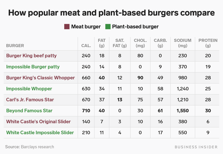 Beyond Meat