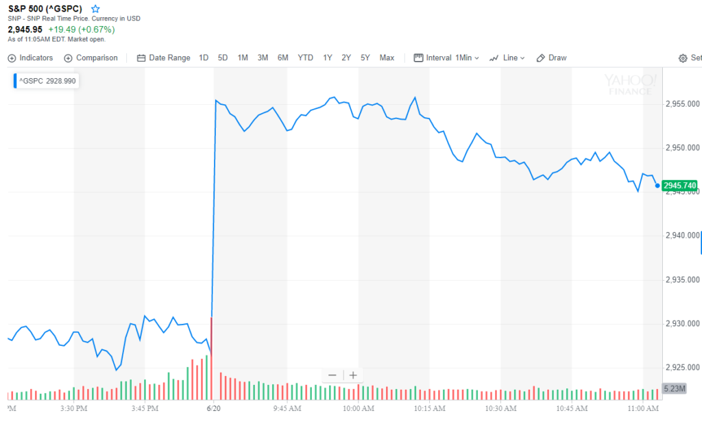 market Cooperman S&P 500