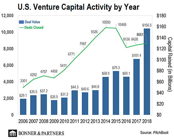 Technology IPO