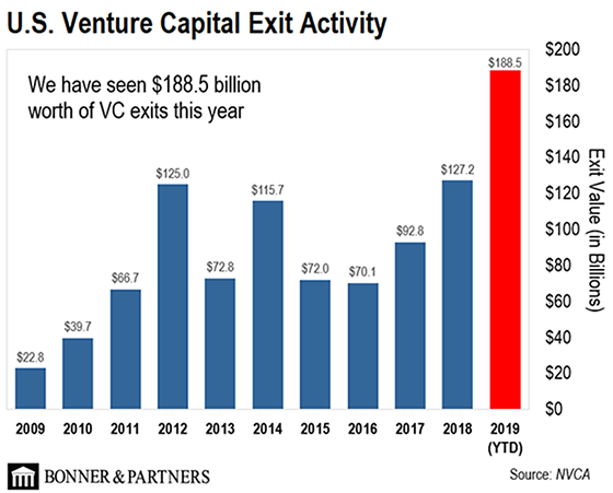 technology IPO