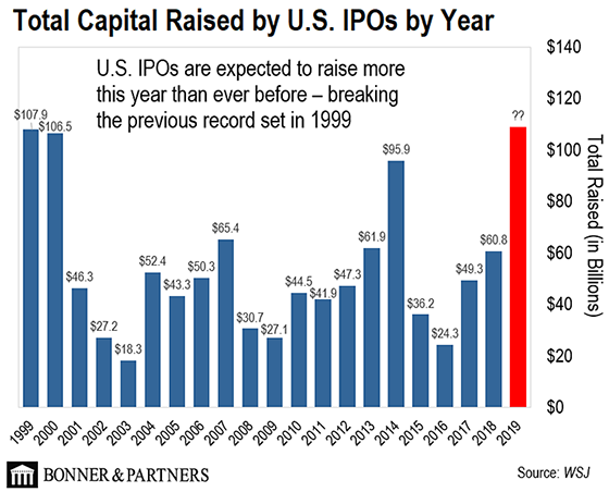 technology IPO