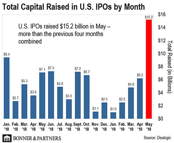 technology IPO