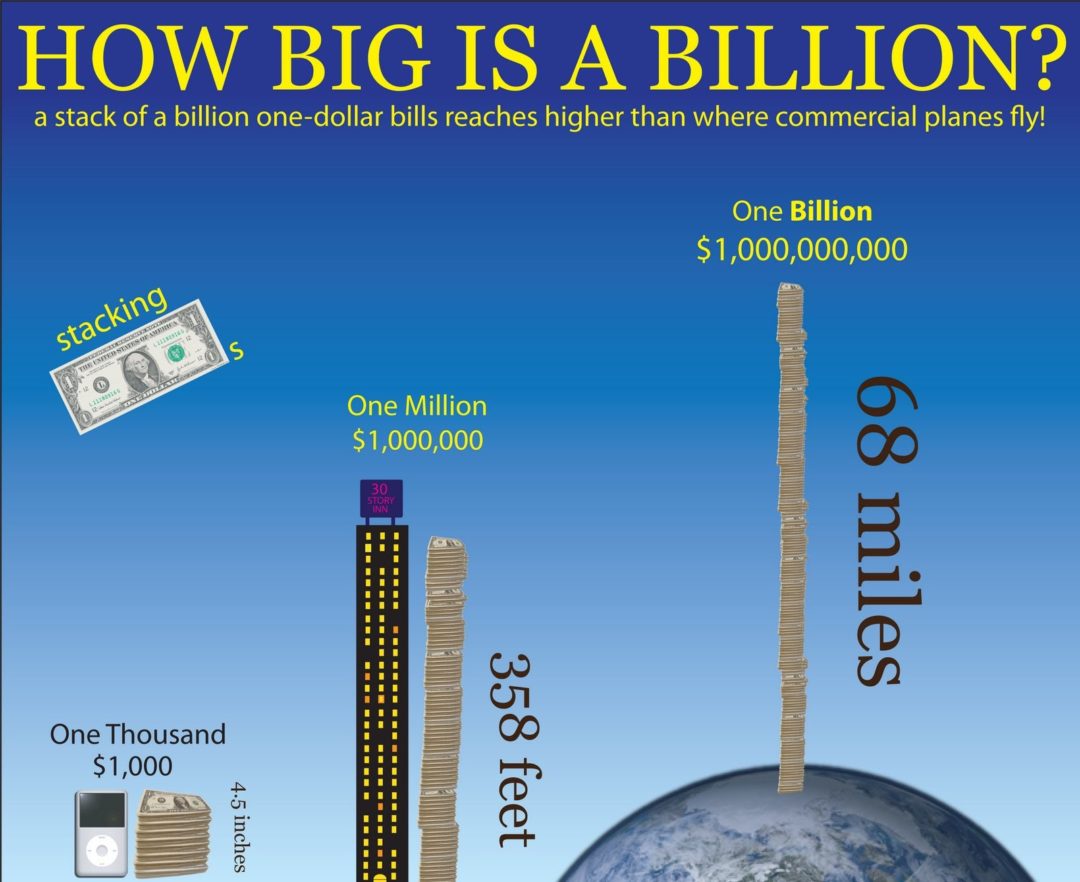 How Big Is A Billion Dollars In 100 Bills