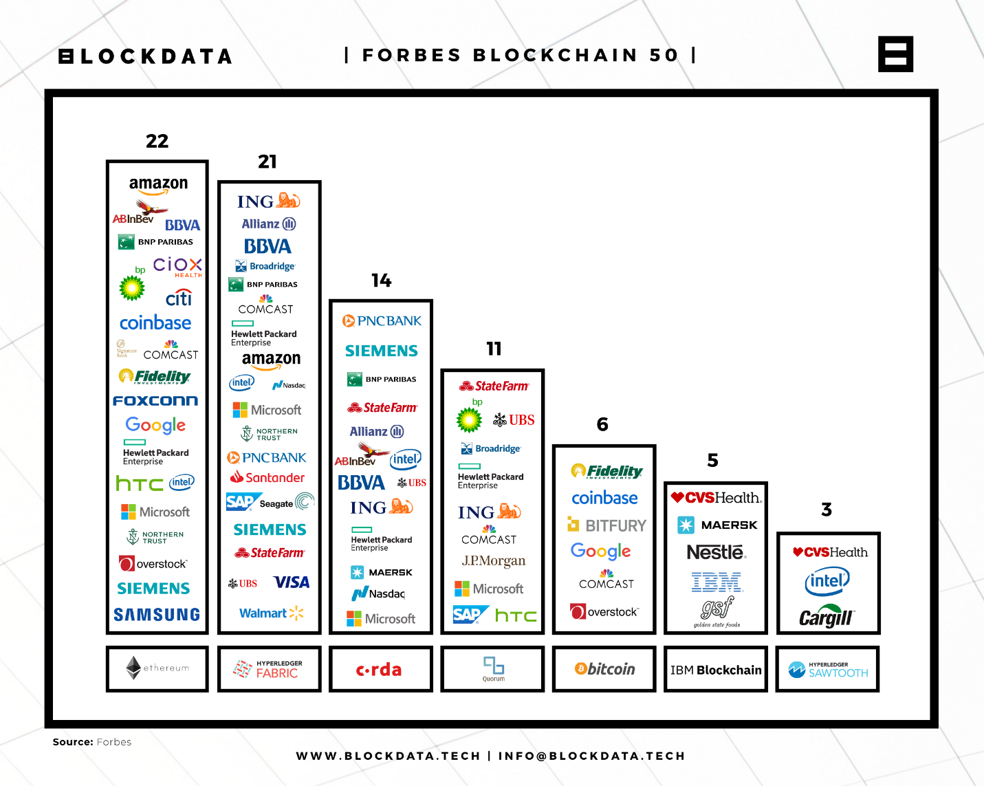 main blockchain companies