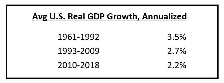 GDP-growth-three-eras