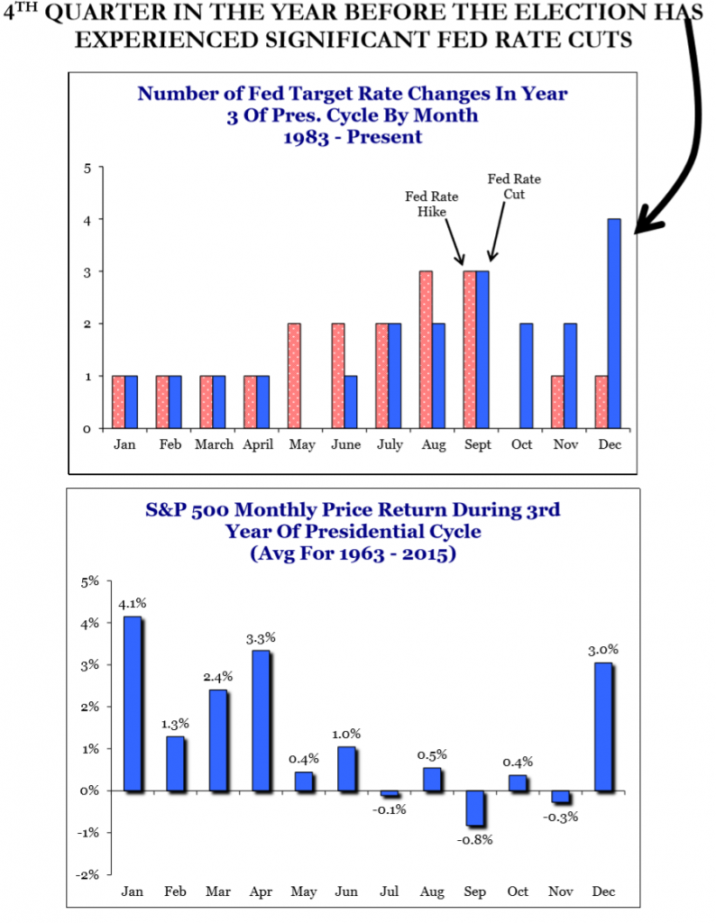 History-of-third-year-presidential-fed-and-market-794x1024