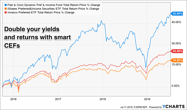 As Dividends Get Cut, ETF Offers Steady 7% Annual Distribution Rate