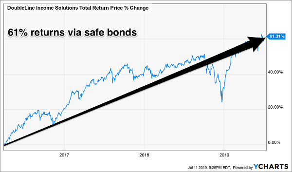 bonds-dividends