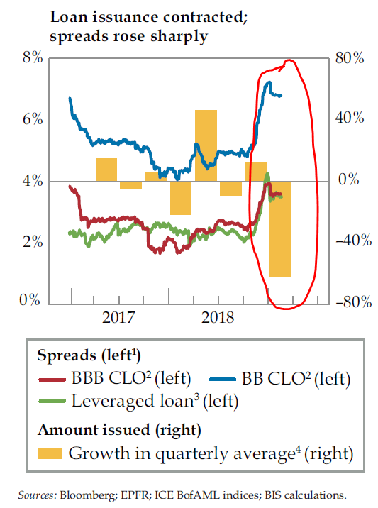 Yield curve 