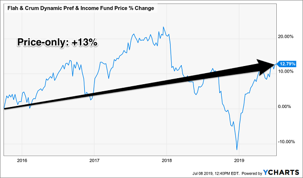 dividends