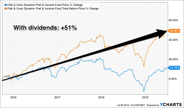 dividends