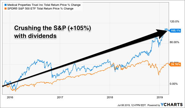 dividends