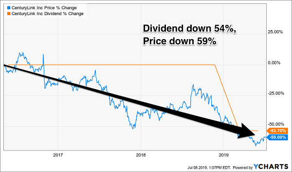 dividends