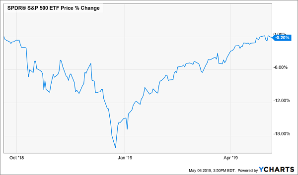 dividends