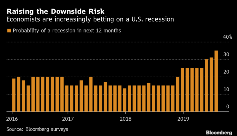 Howard Marks Federal Reserve interest rate