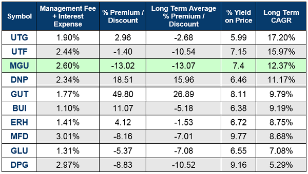 retirement dividends