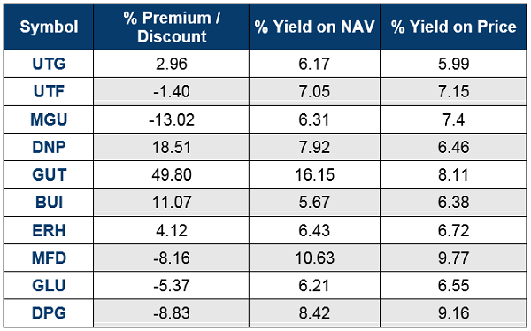 retirement dividends